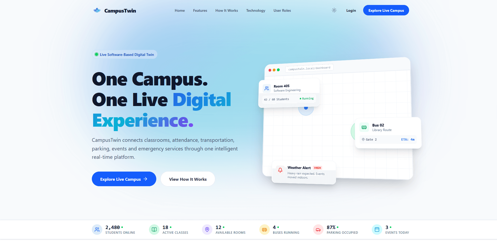 Campus Twin smart campus dashboard